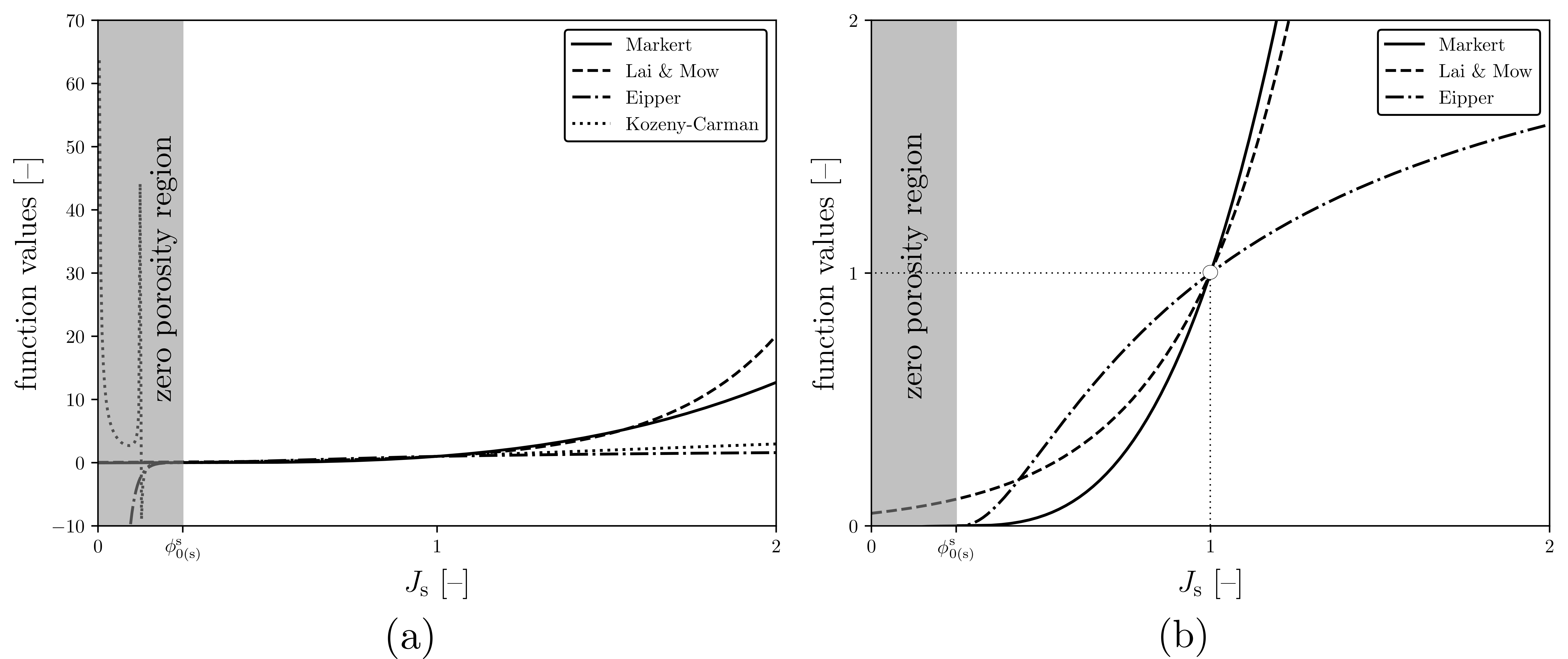 ../../../../../_images/permeability-functionals.png